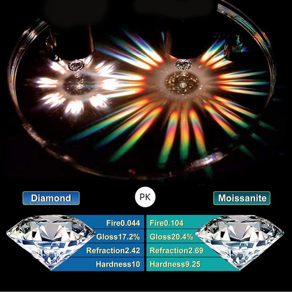 Brand New Moissanite Pendant Necklace 1CT 18K White Gold Plated Sterling Silver - Picture 10 of 11